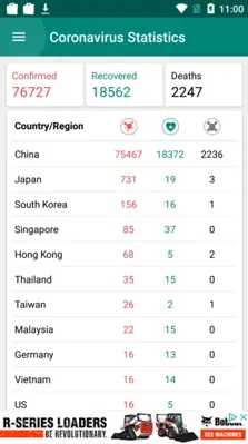 Coronavirus Statistics android App screenshot 0