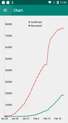 Coronavirus Statistics android App screenshot 2