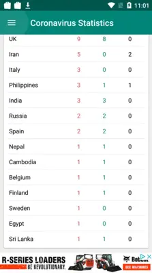 Coronavirus Statistics android App screenshot 3